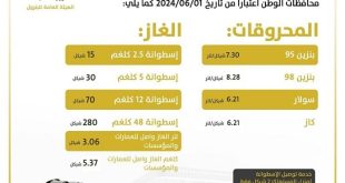 المالية تعلن أسعار المحروقات لشهر حزيران