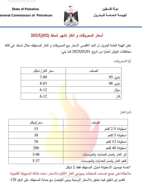 اسعار المحروقات لشهر شباط 2